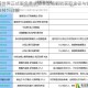 魔兽世界正式服免费坐骑全攻略解锁获取途径与快速收集技巧详解