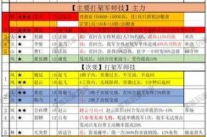 三国群英传 2 中马腾开局应如何制定战略并展开攻打？详细攻略大揭秘