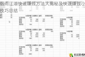 烟雨江湖快速赚钱方法大揭秘及快速赚钱小技巧总结