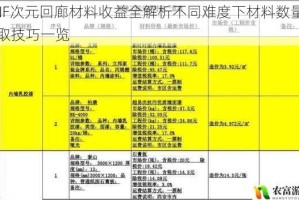 DNF次元回廊材料收益全解析不同难度下材料数量与获取技巧一览