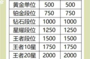 王者荣耀英雄战力速刷秘籍全攻略最强上分技巧助你快速提升荣耀战力值