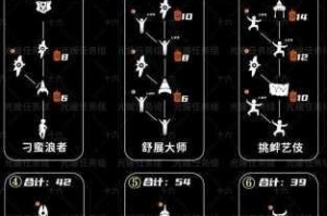 光遇三周年庆典兑换指南 全物品图鉴及限定装扮获取方式详解