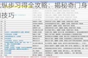 江湖秘传鬼纵步习得全攻略：揭秘奇门身法修炼要诀与实战应用技巧