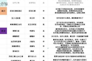 原神修斯展翼高飞任务完成全攻略：详细步骤与技巧分享