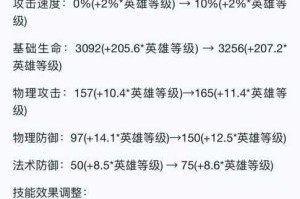 王者荣耀 S10 赛季射手迎来了哪些调整？S10 射手调整详细一览呈现