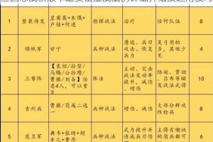 三国志战棋版中避实击虚战法的详细介绍及运用技巧