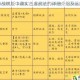 三国志战棋版中避实击虚战法的详细介绍及运用技巧