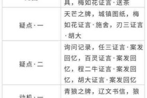 天涯明月刀手游全题库答案汇总 最新试题攻略与答案解析大全