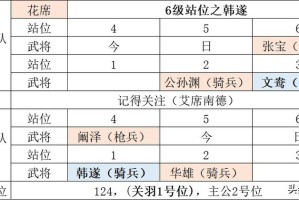 鸿图之下6级地守军最强阵容搭配推荐 高效开荒稳过配置指南解析