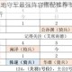 鸿图之下6级地守军最强阵容搭配推荐 高效开荒稳过配置指南解析