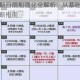 无尽的拉格朗日舰船强化全解析：从基础到高阶的强化路径与策略指南
