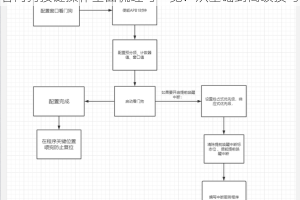 看门狗按键操作全面梳理与一览：从基础到高级技巧