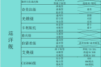 无尽的拉格朗日全舰船种类解析数量统计与战术性能深度探究