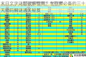 末日文字谜题破解指南：生存者必备的三十天密码解谜通关秘笈