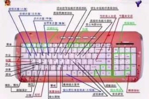 伍尔夫小红帽日记：全面解析其操作按键及使用技巧