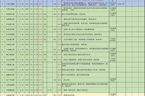 江湖悠悠种植收益深度解析与最优选择高效攻略全指南