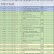 江湖悠悠种植收益深度解析与最优选择高效攻略全指南