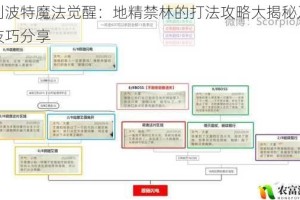 哈利波特魔法觉醒：地精禁林的打法攻略大揭秘及实战技巧分享