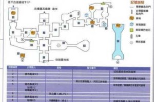 古墓丽影崛起庄园全流程解密要点与探索通关技巧详细指南