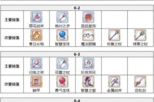 公主连结黑骑提前刷装备必要性探讨与升Rank装备全解析攻略