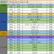 侠客平民太极拳零氪金阵容搭配攻略高效制胜技巧与实战心得分享