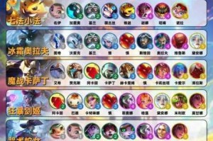 金铲铲之战S11狂野刺阵容搭配攻略高爆发刺客突进瞬秒后排稳赢