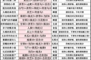 叫我大掌柜手游农夫药方配方全解析与实用搭配技巧分享