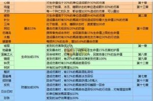 阴阳师手游御魂属性机制详解固定特性分析与属性选择搭配指南