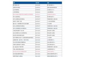 2025E3游戏展完整日程揭晓及全球首发大作名单震撼发布