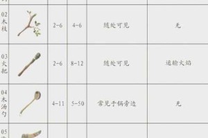 塞尔达传说旷野之息生锈的枪获取位置与方法详解 轻松入手必备武器攻略