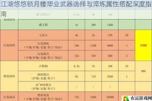 江湖悠悠锁月楼毕业武器选择与淬炼属性搭配深度指南