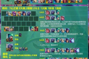 云顶之弈 S3 版本主流上分阵容及大神最强阵容排名一览全解析