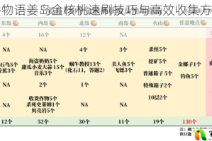 星露谷物语姜岛金核桃速刷技巧与高效收集方法全攻略