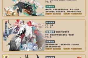 阴阳师书翁究竟怎么样？书翁是否值得培养？sr 式神书翁技能属性全面介绍