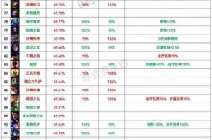 英雄联盟极地大乱斗解锁等级详解三级即可开启畅快乱斗之旅