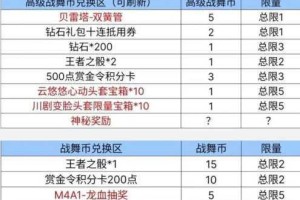 CF 手游 10 月 21 日满屏金卡活动奖励及 10 月开火趴满屏金卡活动介绍