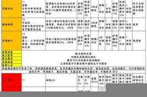 末日生存实战装备打造手册武器合成技巧与材料获取方法详解