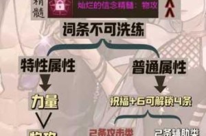 封印者全角色通用攻略实战技巧与高效培养深度解析