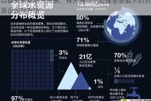 以辐射避难所为背景，探究通过水处理室获取水的资源设定及方法