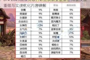 DNF2025国服男散打职业改版全面解析90级技能重做与实战优化内容详解