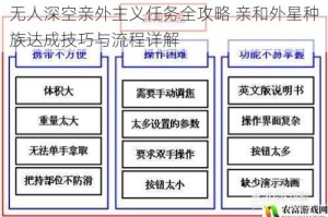 无人深空亲外主义任务全攻略 亲和外星种族达成技巧与流程详解