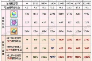 公主连结一井的含义及抽卡保底机制详细说明