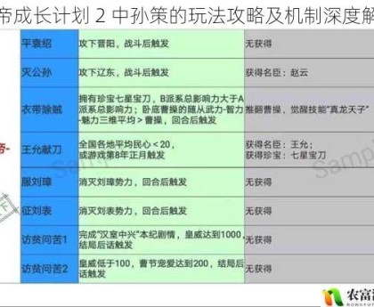 皇帝成长计划 2 中孙策的玩法攻略及机制深度解析