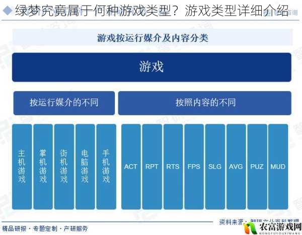 近年来，游戏行业蓬勃发展，各类游戏层出不穷。其中，绿梦以其独特的魅力吸引了众多玩家的关注。对于绿梦究竟属于何种游戏类型，却存在着诸多争议。将从多个角度对绿梦的游戏类型进行，为玩家们提供更全面的了解。