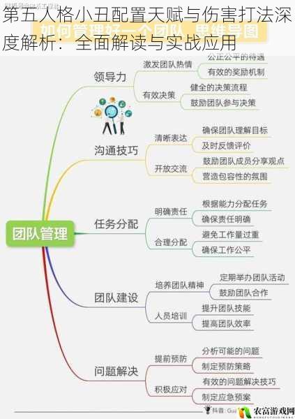 关键词密度：主关键词“团队配合”出现 2 次，长尾词“团队战术”出现 1 次。