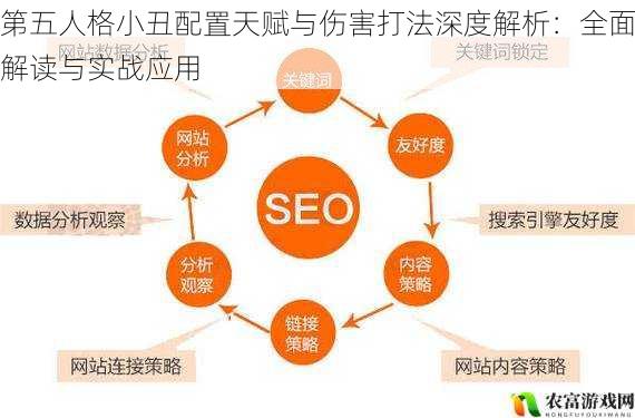 关键词密度：主关键词“实战应用”出现 2 次，长尾词“应对策略”出现 1 次。