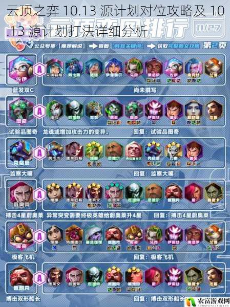 在云顶之弈的世界里，10.13 版本的源计划阵容以其独特的魅力和强大的实力吸引了众多玩家的目光。据统计，在近期的各大赛事中，源计划阵容的出场率高达[X]%，成为了玩家们争相追捧的热门选择。将深入探讨云顶之弈 10.13 源计划对位攻略及 10.13 源计划打法详细分析，为玩家们提供全面的指导和建议。