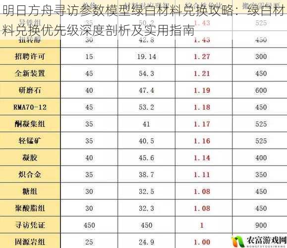 明日方舟寻访参数模型绿白材料兑换攻略：绿白材料兑换优先级深度剖析及实用指南