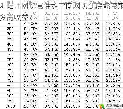 阴阳师网切属性数字向网切到底能带来多高收益？