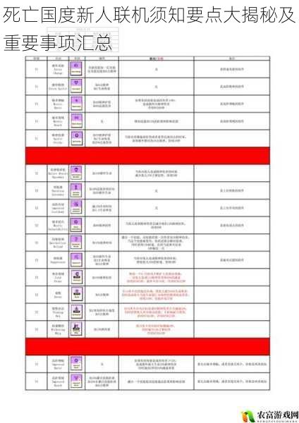 死亡国度新人联机须知要点大揭秘及重要事项汇总